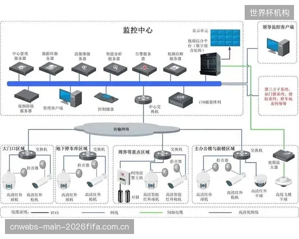 当视频系统完全构建于IP网络之上，体育场馆的传统AV运维团队是否具备足够的IT网络知识？